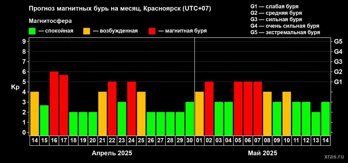     Источник: xras.ru