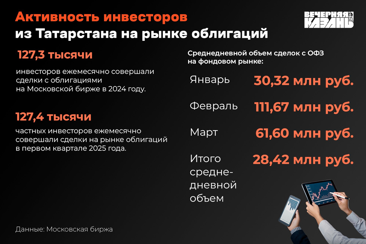 Автор фото: ИД «Вечерняя Казань»