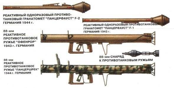 От Панцерфауст до Панцершрек