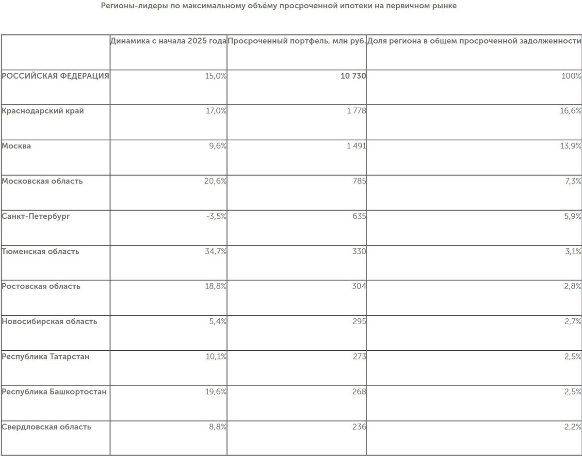     Источник: «Долговой Консультант»