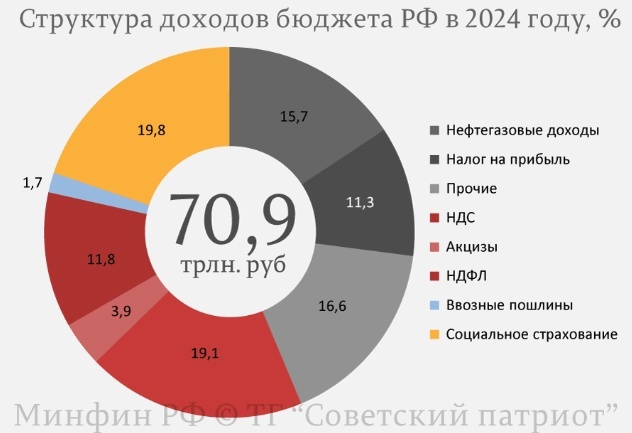 Графика с сайта RKRP.SU
