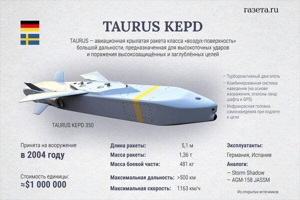    Алина Джусь/«Газета.Ru»