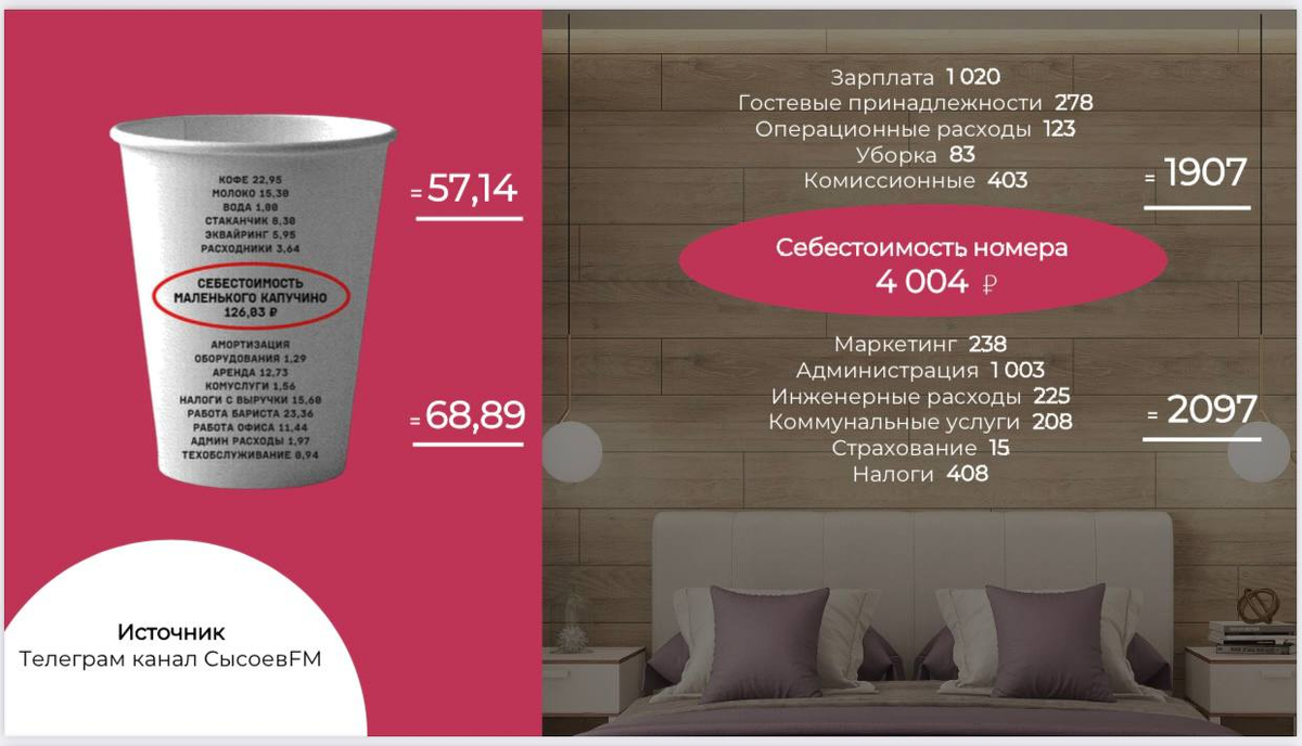 Источник: https://t.me/burohotel/335