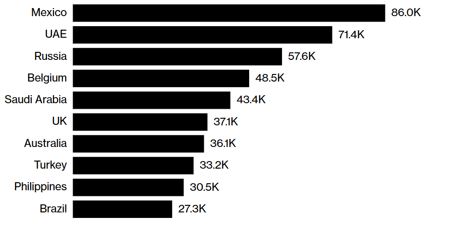 Фото: Китайская ассоциация легковых автомобилей