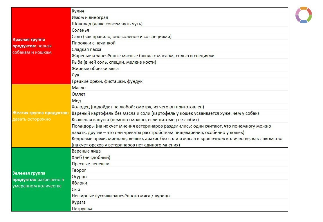 Наш светофор