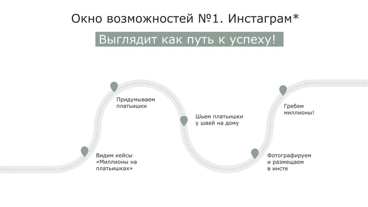 * ныне запрещенная в России социальная сеть