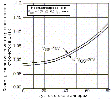 Фото из интерента.