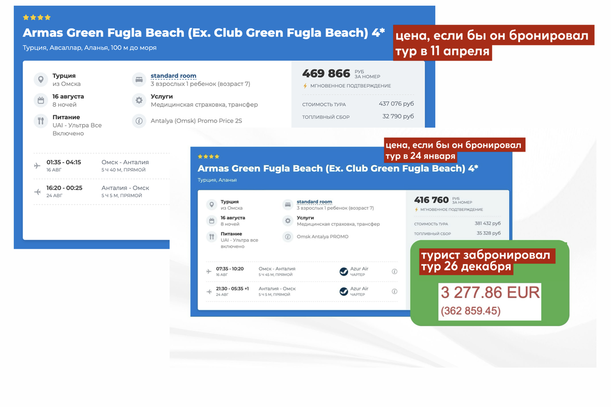 Как меняется цена на тур в пик сезона в Турции