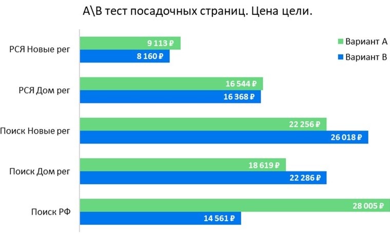 Линейчатая диаграмма для параметров с длинными названиями