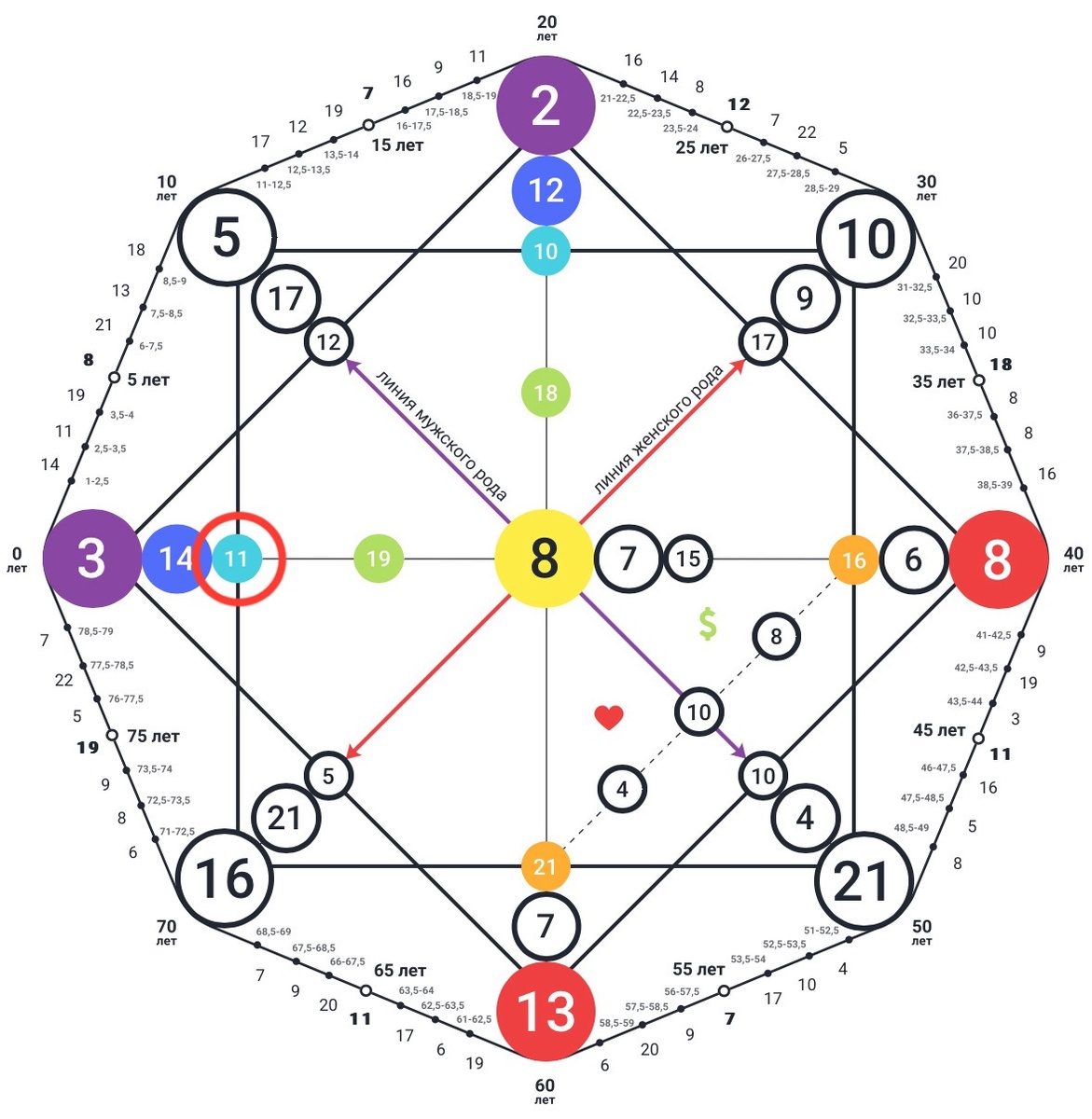РЕКОМЕНДАЦИИ ПО ГОРЛОВОЙ ЧАКРЕ В МАТРИЦЕ СУДЬБЫ ДЛЯ КАЖДОЙ ИЗ ЭНЕРГИЙ. ОТВЕЧАЕТ ЗА РЕАЛИЗАЦИЮ В ОБЩЕСТВЕ И РЕЧЬ. Часть 3. Энергии 10-13 