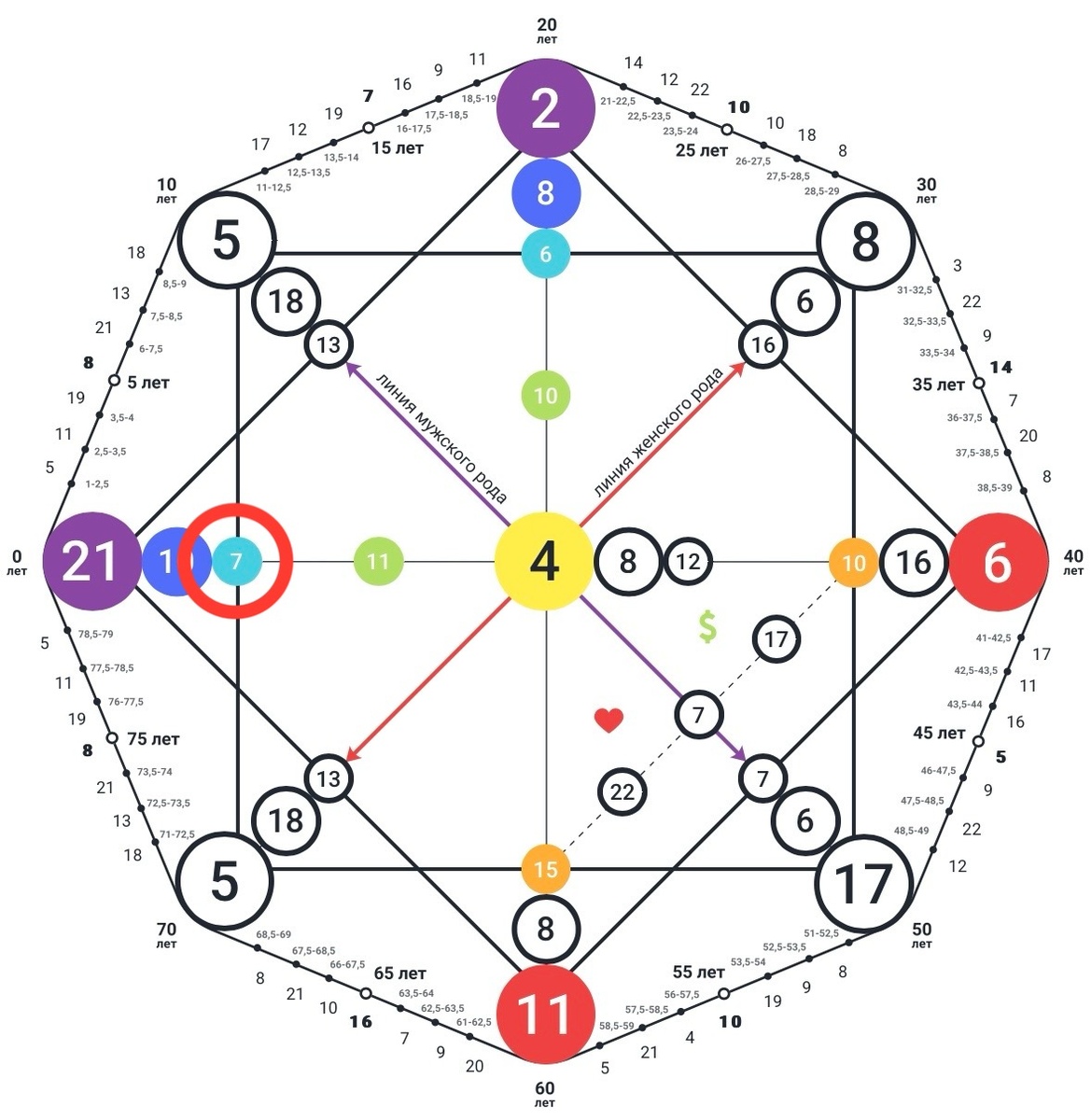 РЕКОМЕНДАЦИИ ПО ГОРЛОВОЙ ЧАКРЕ В МАТРИЦЕ СУДЬБЫ ДЛЯ КАЖДОЙ ИЗ ЭНЕРГИЙ. ОТВЕЧАЕТ ЗА РЕАЛИЗАЦИЮ В ОБЩЕСТВЕ И РЕЧЬ. Часть 2. Энергии 6-9 