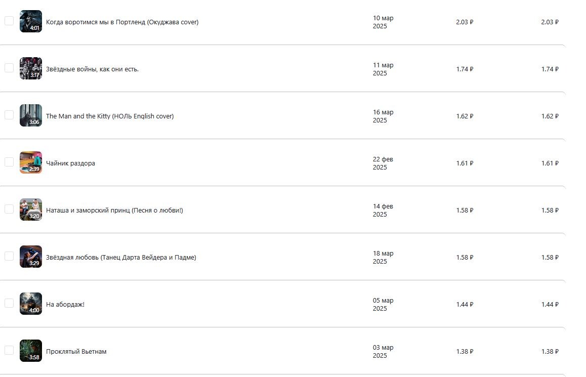 Это песни принесшие нам самые большие "барыши".