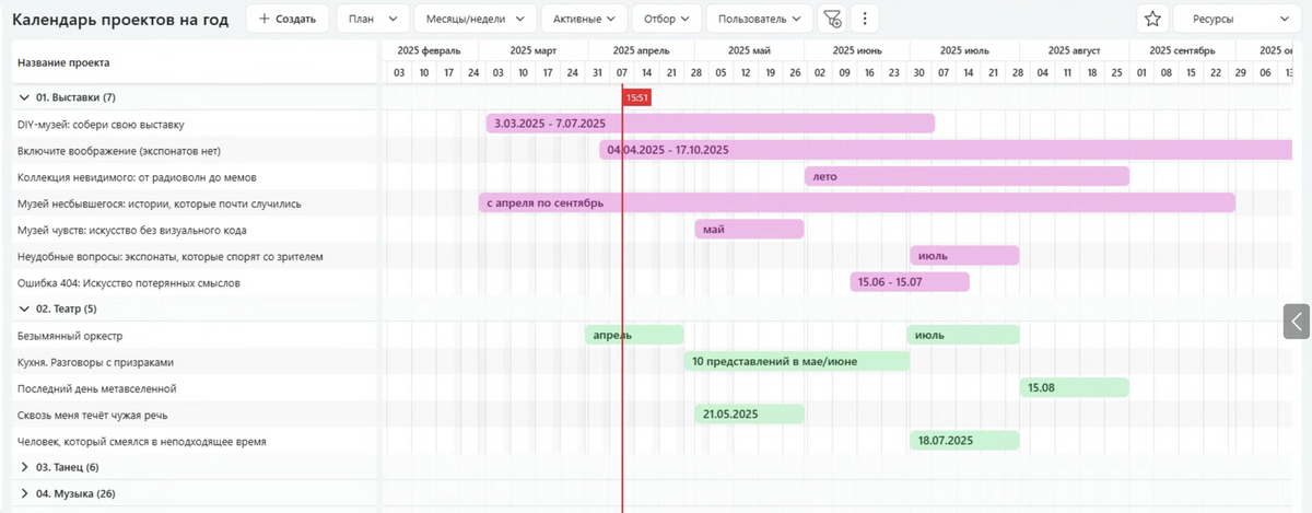 Из календаря можно перейти в карточку проекта и посмотреть данные по любому запланированному мероприятию
