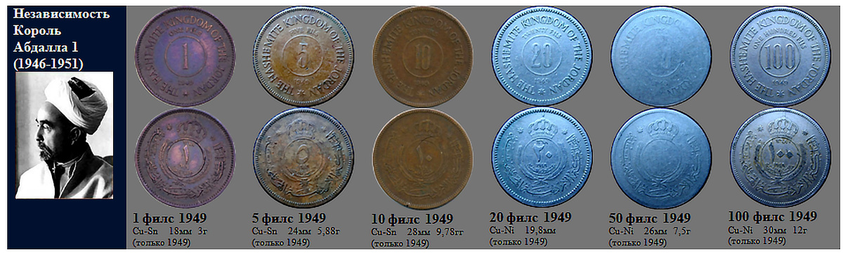 Фрагмент домашнего файла "Иордания". 