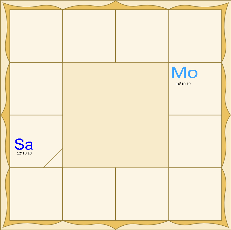 Казалось бы, что может быть хуже, но, Ишрафа Йога сохраняет отношения человека, 7 Бхава это отношения, сексуальный партнёр, партнёры в бизнесе и многие другое. 