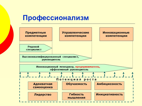 Составлено автором для круглого стола "Открытие собственного дела"