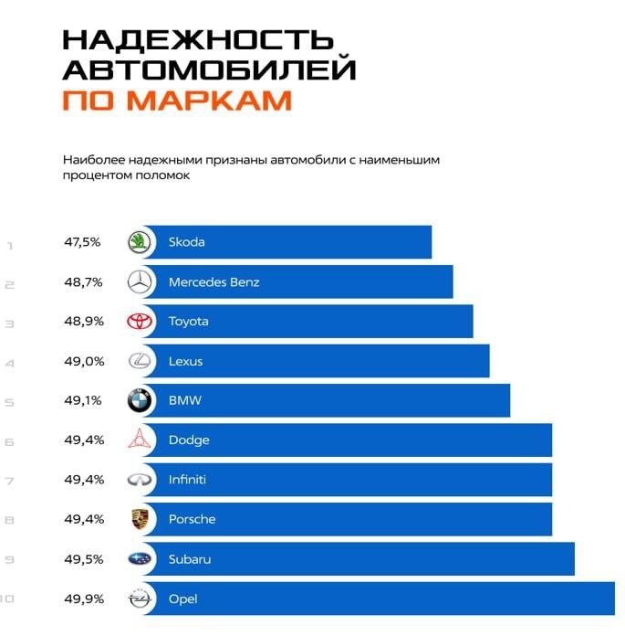 Системы безопасности: Анализ отказов датчиков и ABS