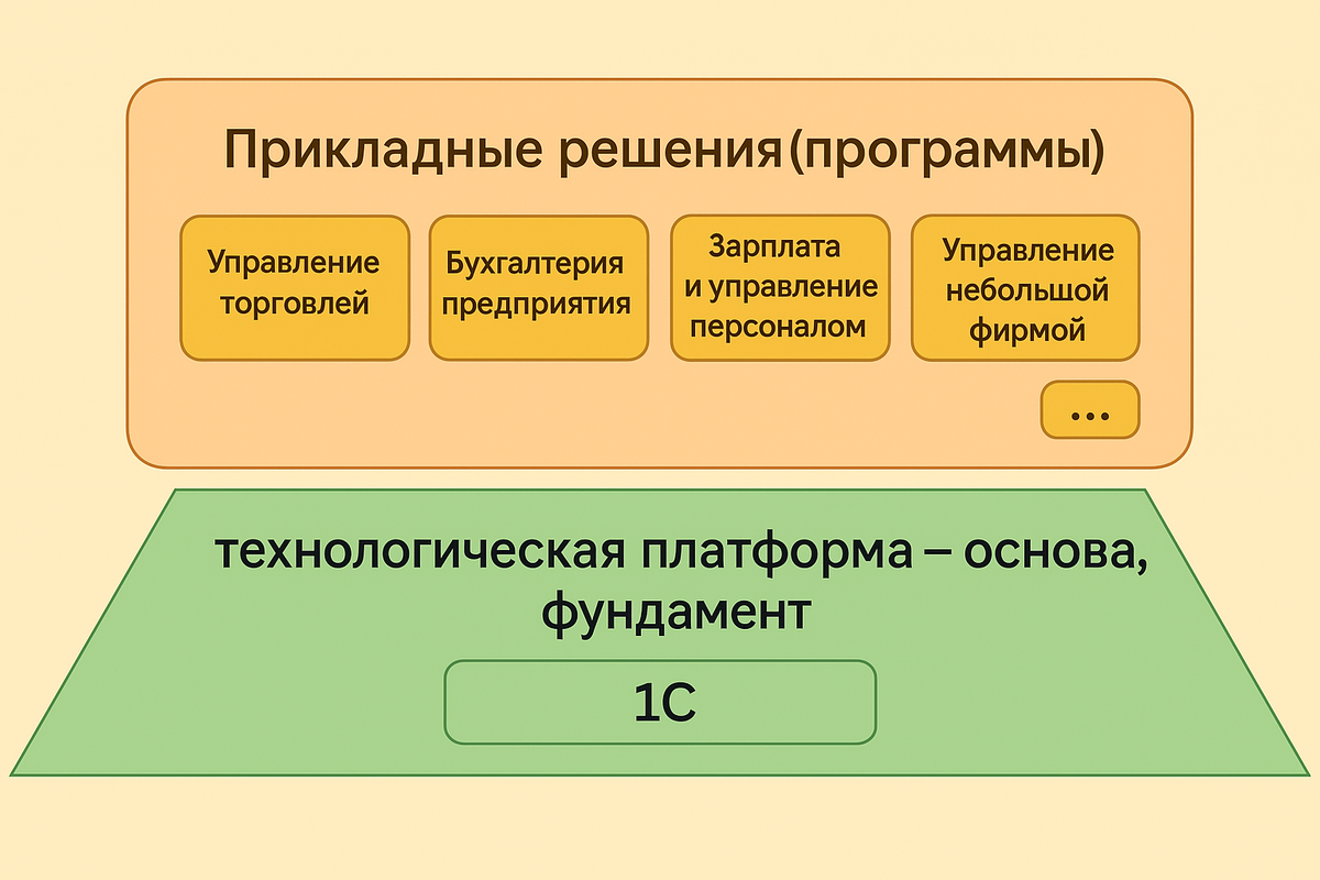 1С:Предприятие 8