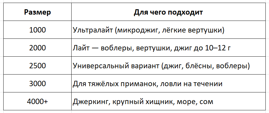 Таблица показывающая размер катшки и для чего она лучше всего подходит