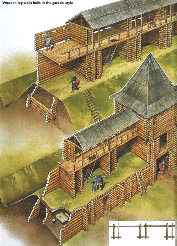 Стены Киева в районе Жидовских ворот.