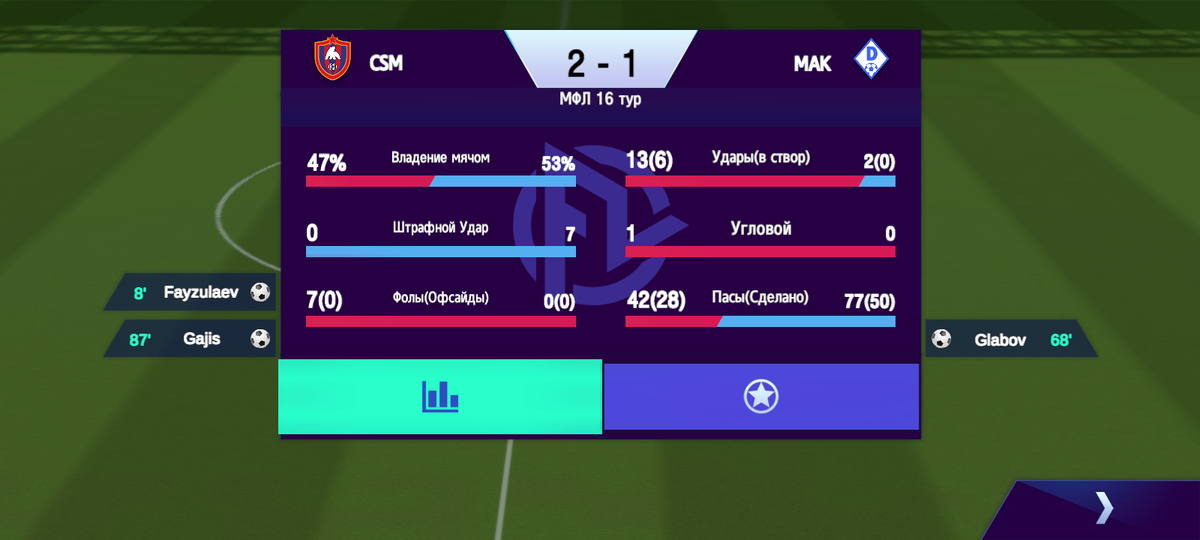 МФК ЦСКА - МФК Махачкала. 16 тур. МФЛ. 