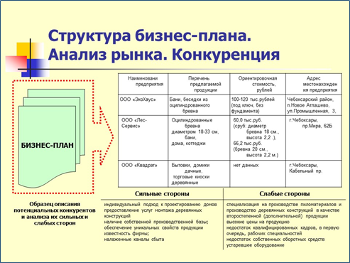 Разработано автором для мини-курса "Бизнес-планирование"
