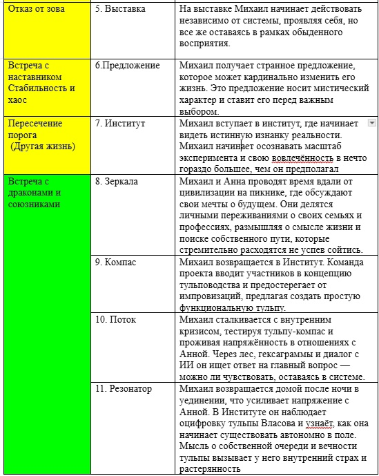 Пример синопсиса