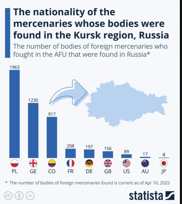    Скриншот: Телеграм-канал "Военндело (Военное дело)"