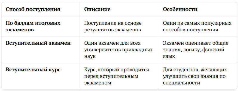 Таблица: Способы поступления в университет прикладных наук