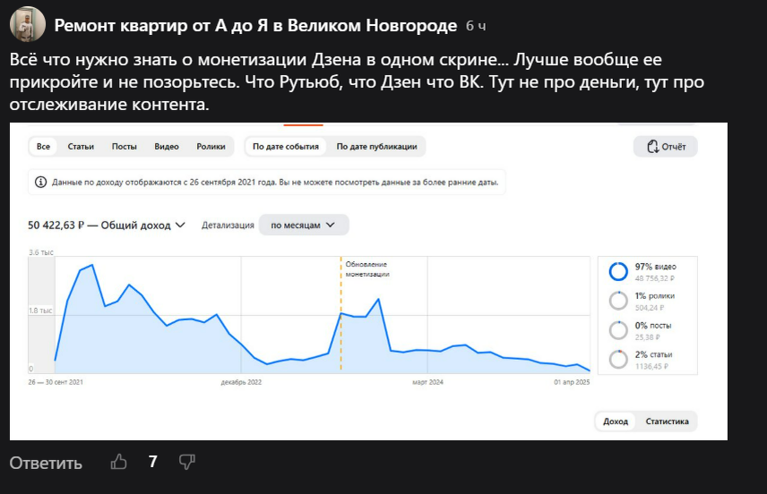 Комментарии блогеров о смене монетизации...