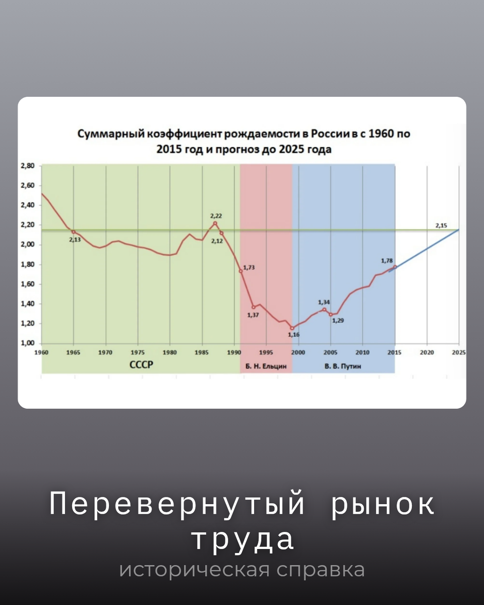 HR для бизнеса в 2025