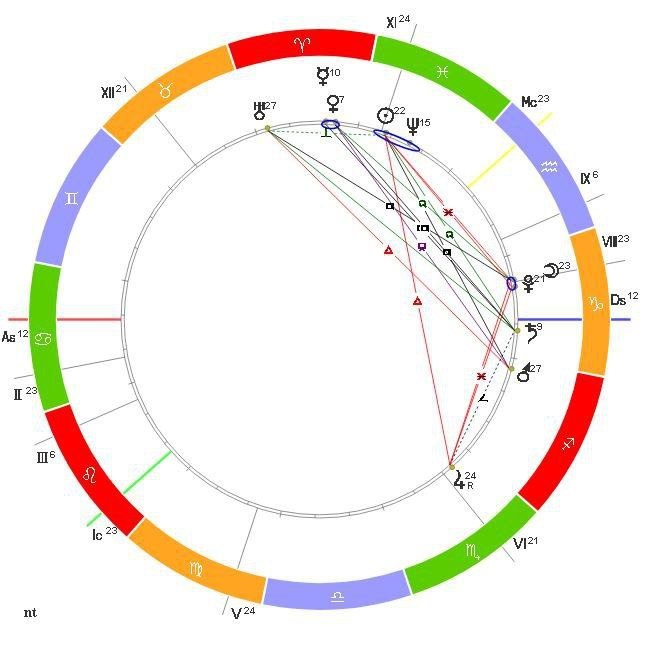 Натальная карта