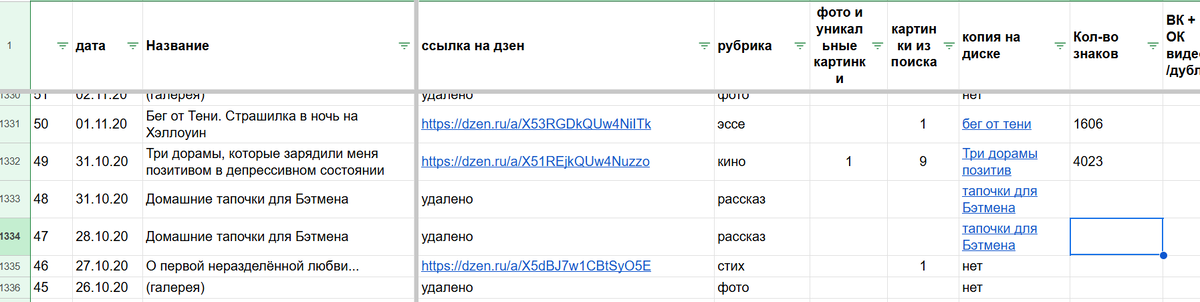 Скриншот из отчёта автора 
