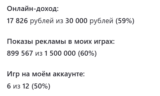 Мои основные показатели прогресса на 29 марта