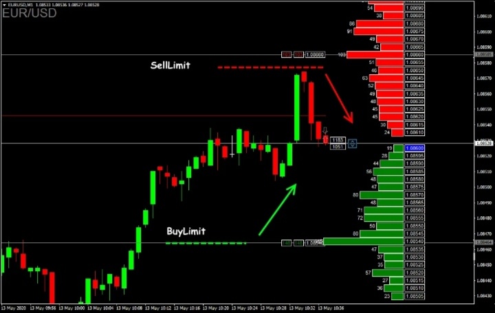 Волатильность рынка.