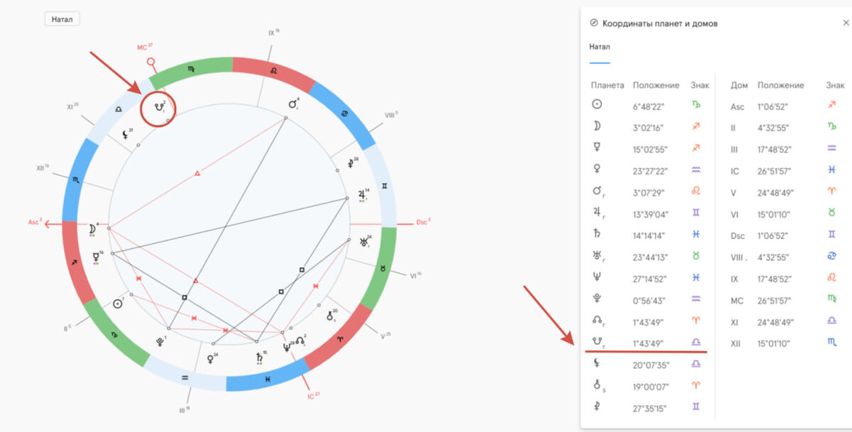 Как найти Южный узел в натальной карте