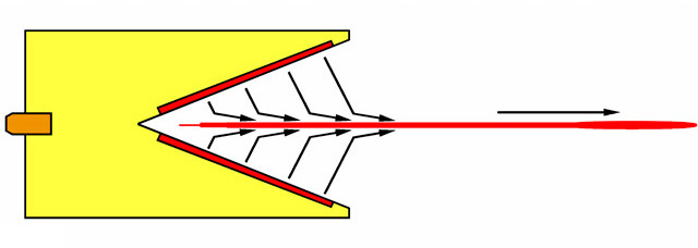 Кумулятивный эффект (изображение из открытых источников)
