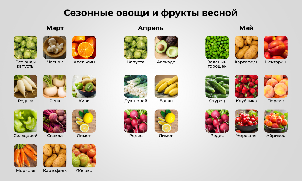 Овощи и фрукты, выращенные в сезон, содержат больше ценных веществ