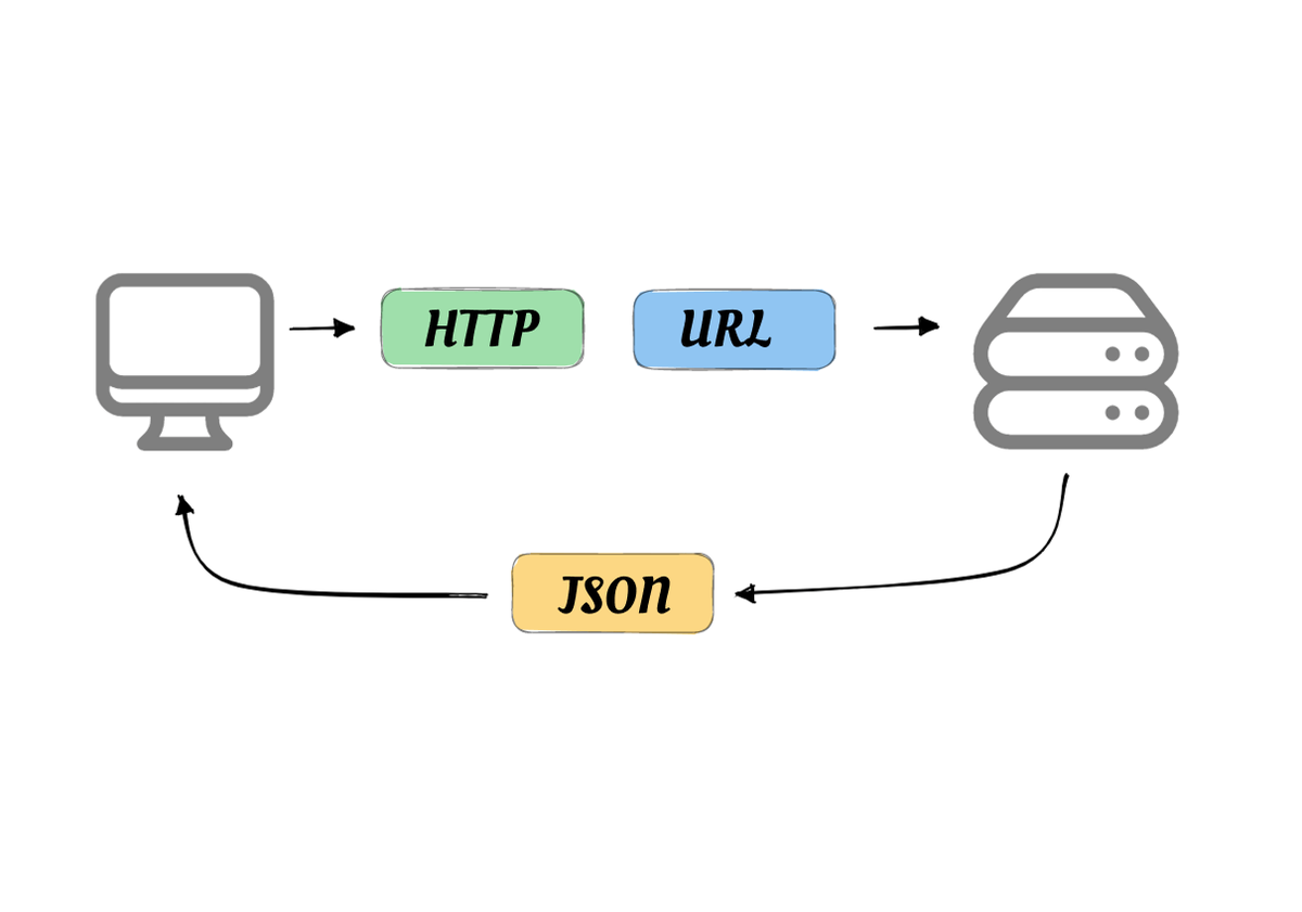 Работа REST API