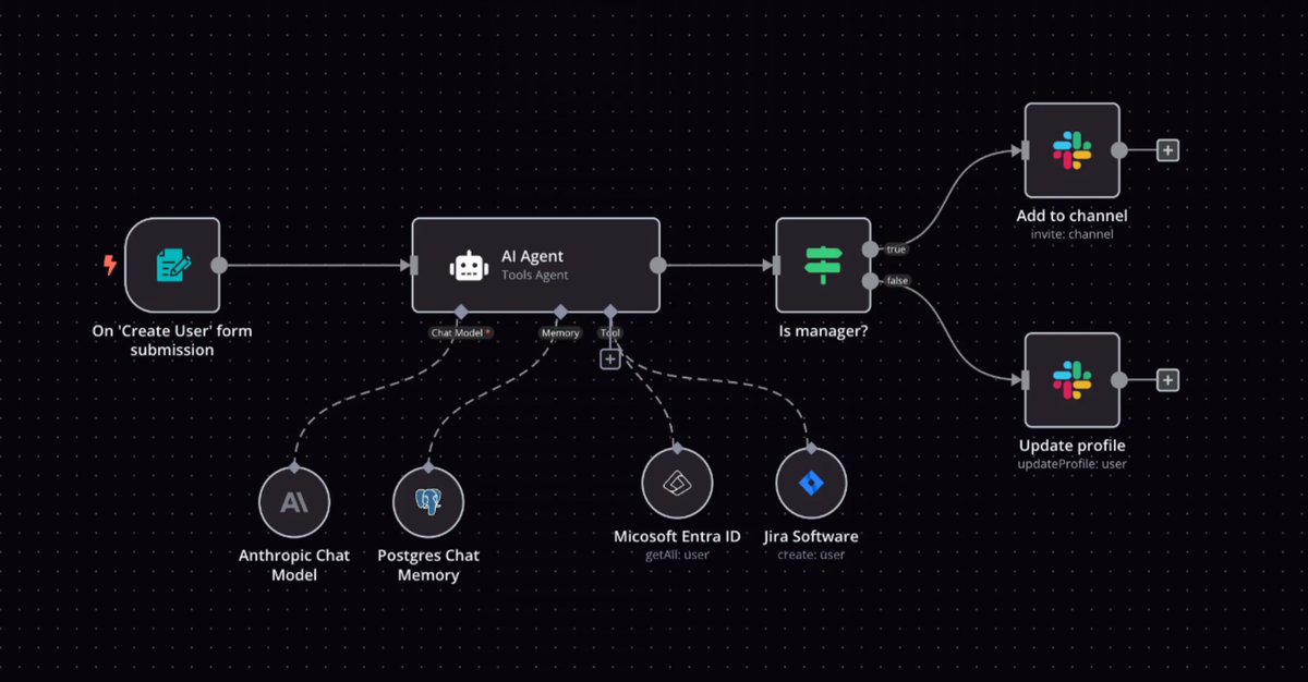 N8N сервис с помощью которого можно создать ai агентов
