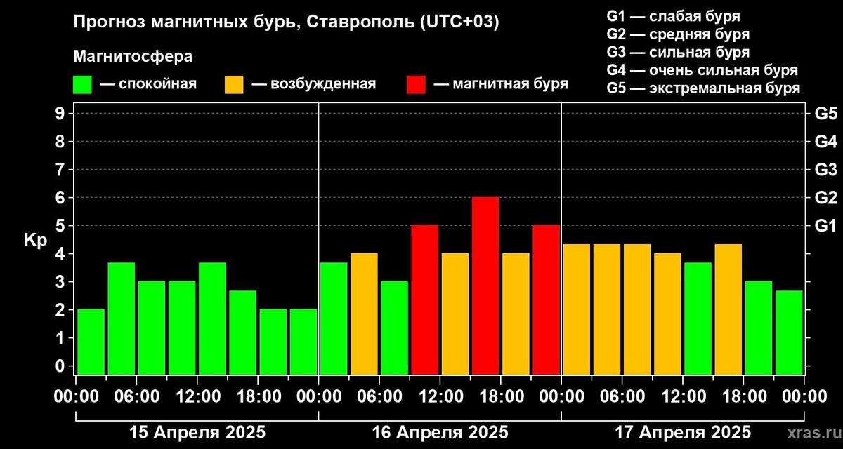     Автор: xras.ru