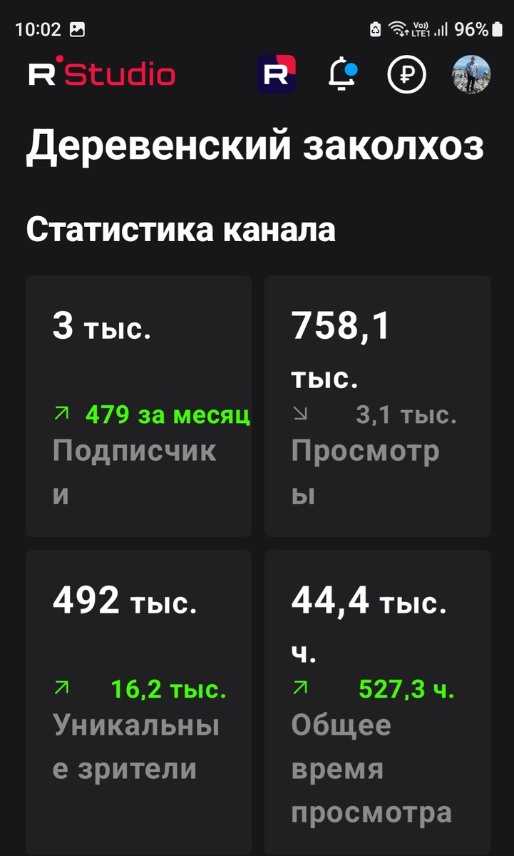 Сегодня нас 3000 в Рутубчике, это конечно не много но за пол года очень хороший результат👍 

Всем кто меня поддерживал и поддерживает огромное спасибо друзья 🤝