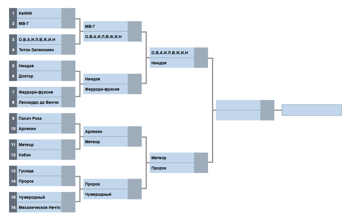 Так грустно смотреть на Гусище, который выбыл в первом туре 😁
