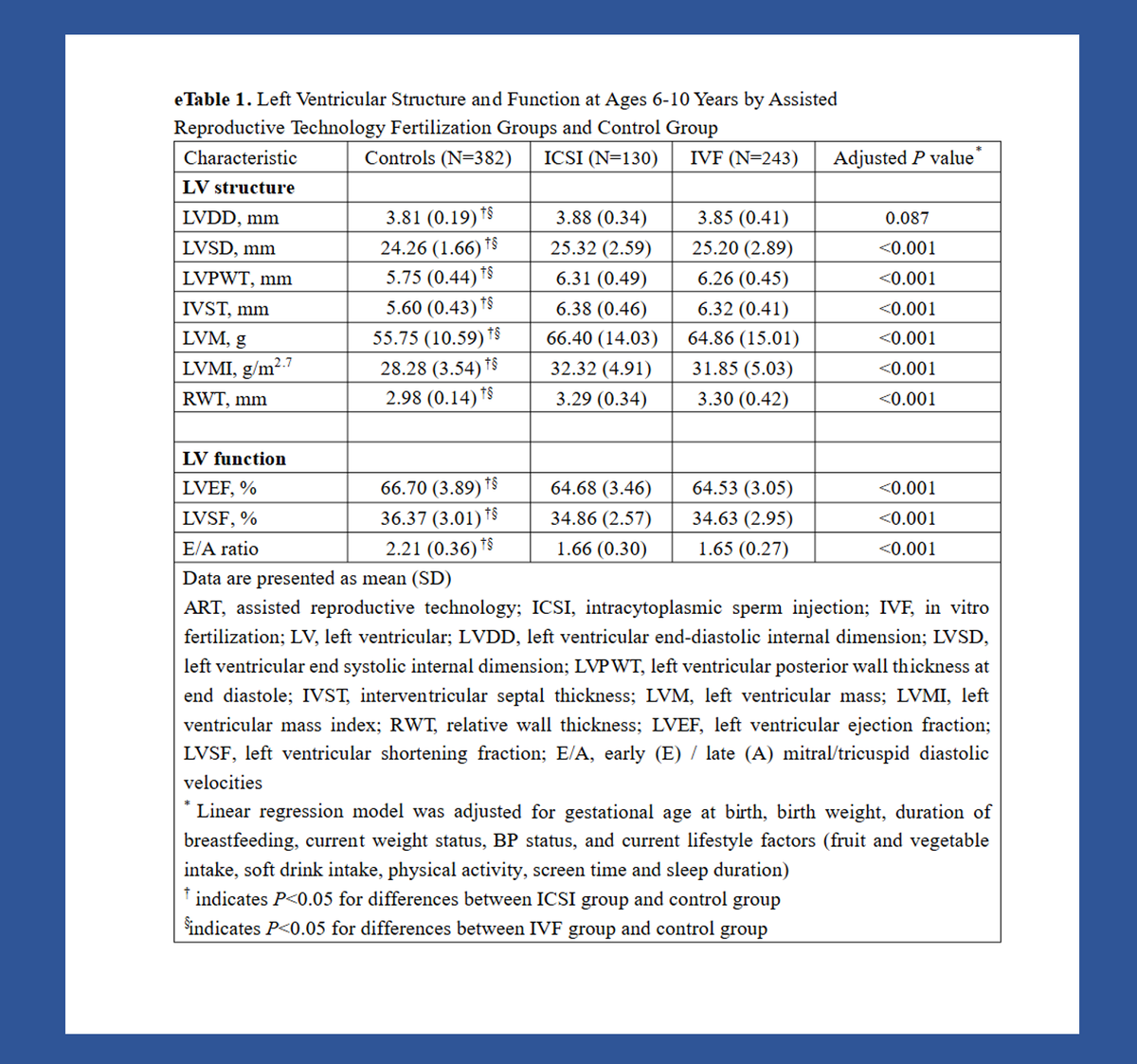 https://www.researchgate.net/publication/355935980_Assessment_of_Cardiovascular_Health_of_Children_Ages_6_to_10_Years_Conceived_by_Assisted_Reproductive_Technology
