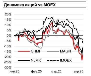 Источник: Альфа банк 