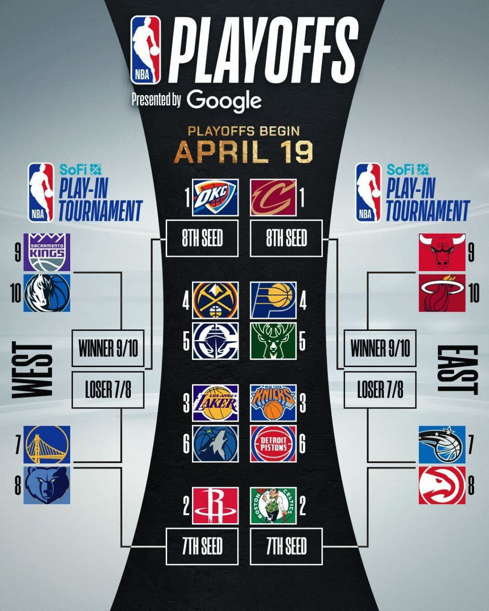 Сетка Плей-ОФФ 2025 года