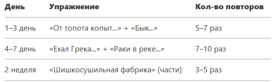 Программа тренировок