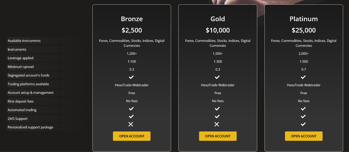 Условия торговли и скрытые риски