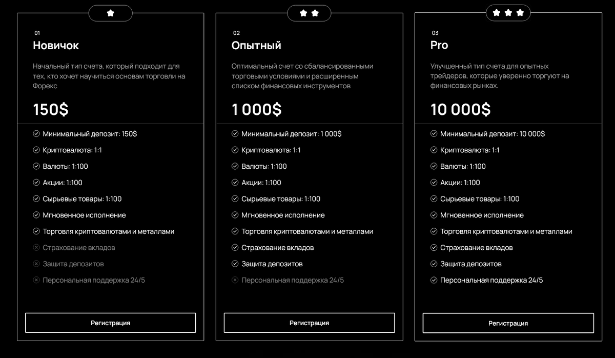 Тарифные планы