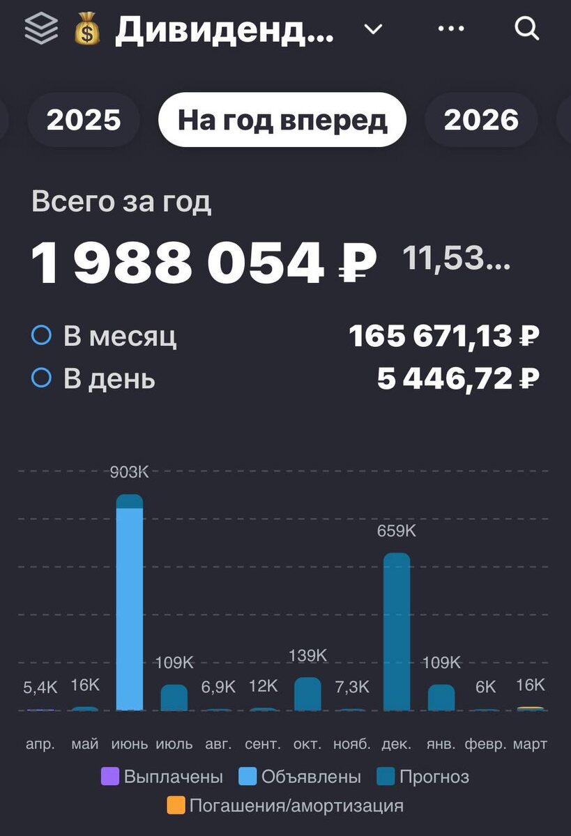 Взято из личного кабинета с целью иллюстрации